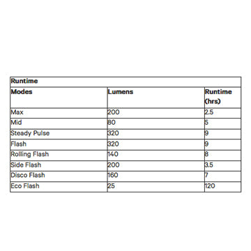 KNOG - Mid Cobber - Front Light